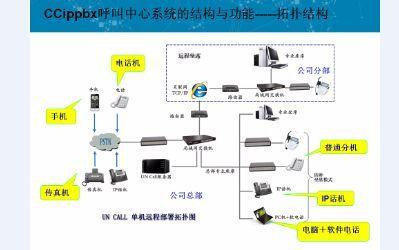 網(wǎng)絡(luò)電話與固話安裝 話費(fèi)優(yōu)惠與營(yíng)銷必備設(shè)備的全面解析