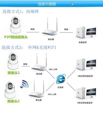 無線監控攝像頭的價格與廠家選擇指南